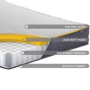 SleepSoul Comfort Mattress