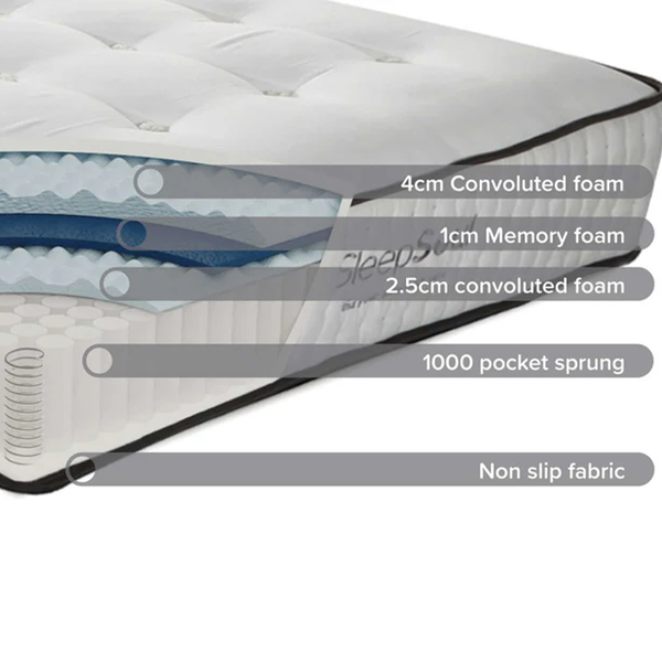 SleepSoul Harmony Mattress