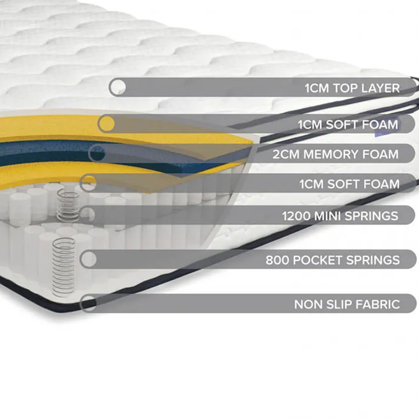 SleepSoul Space Mattress